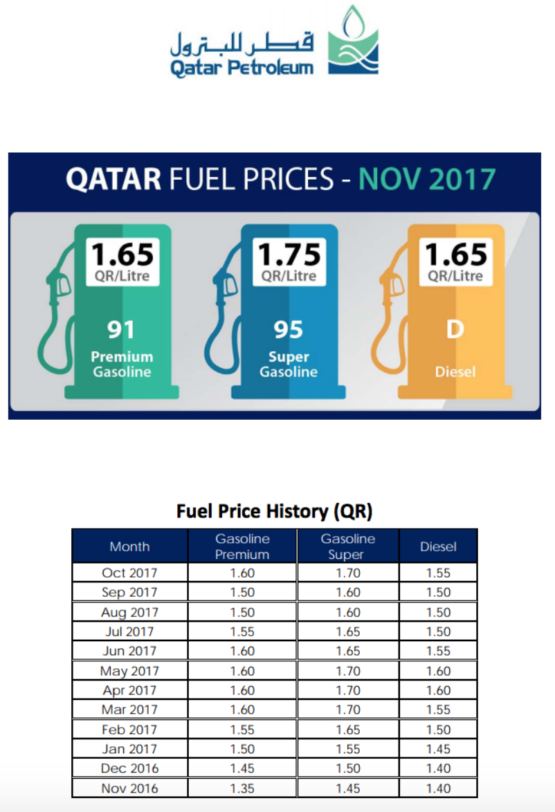 سعر لتر البنزين في قطر